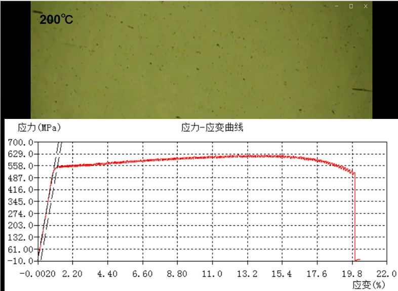 实验结果（二）